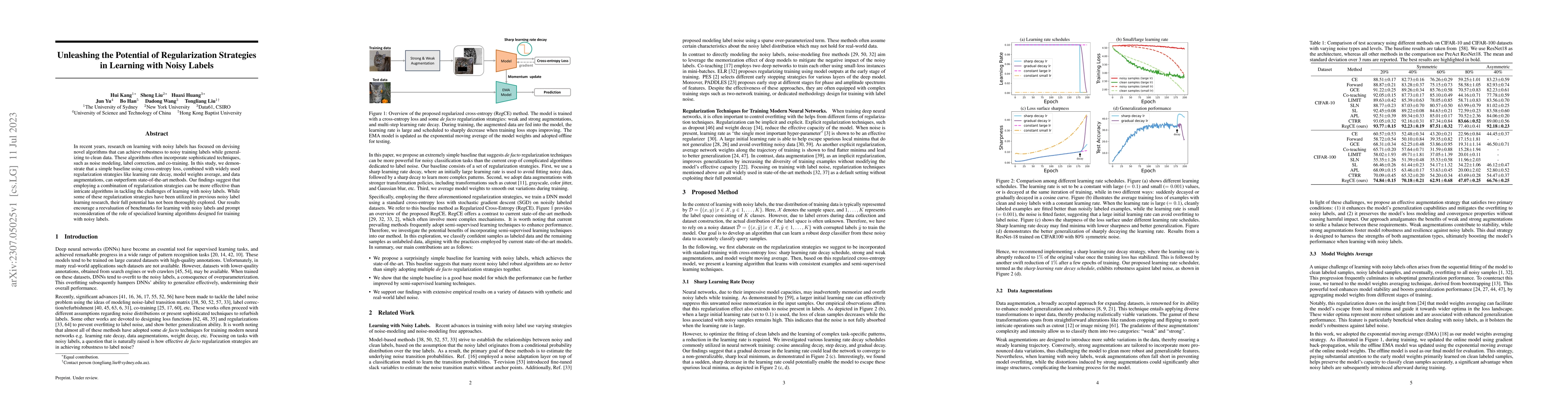 Thumbnail for Unleashing the Potential of Regularization Strategies in Learning with
  Noisy Labels