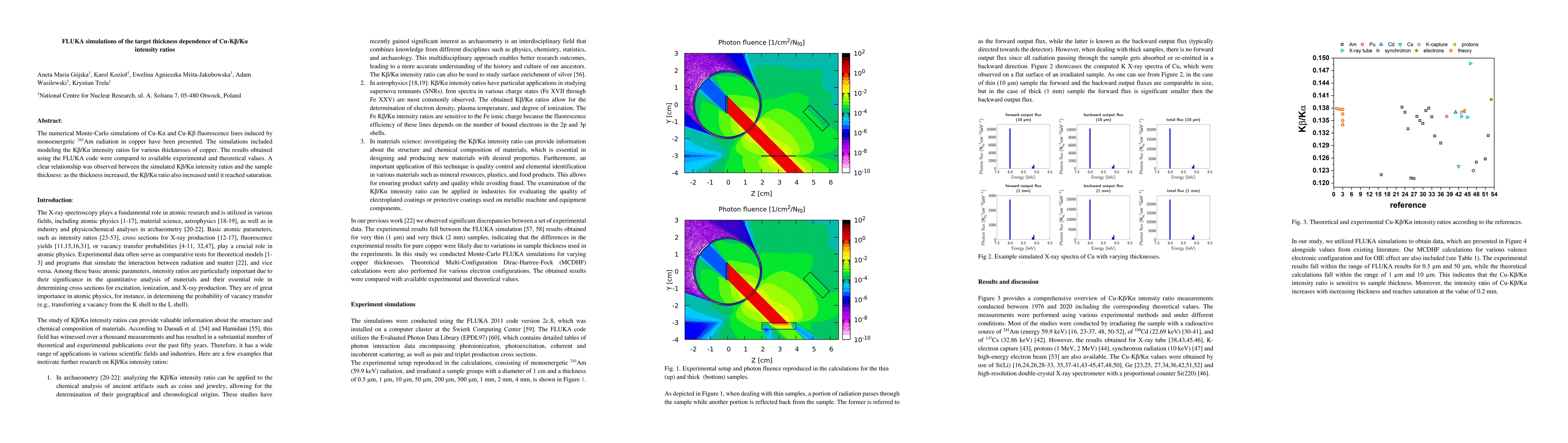 Thumbnail for FLUKA simulations of the target thickness dependence of
  Cu-K$\beta$/K$\alpha$ intensity ratios