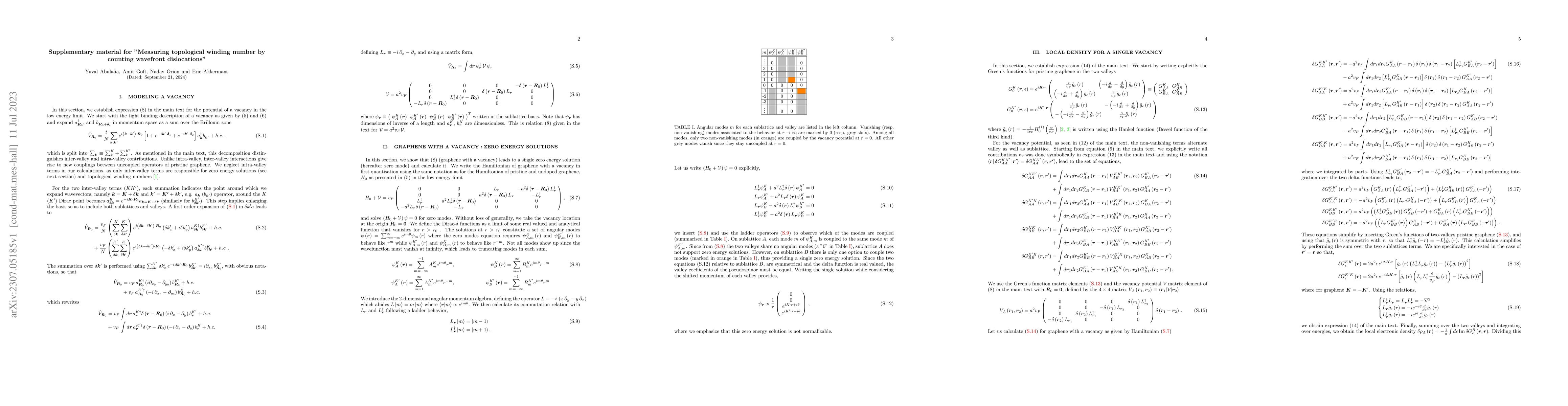 Thumbnail for Wavefronts Dislocations Measure Topology in Graphene with Defects