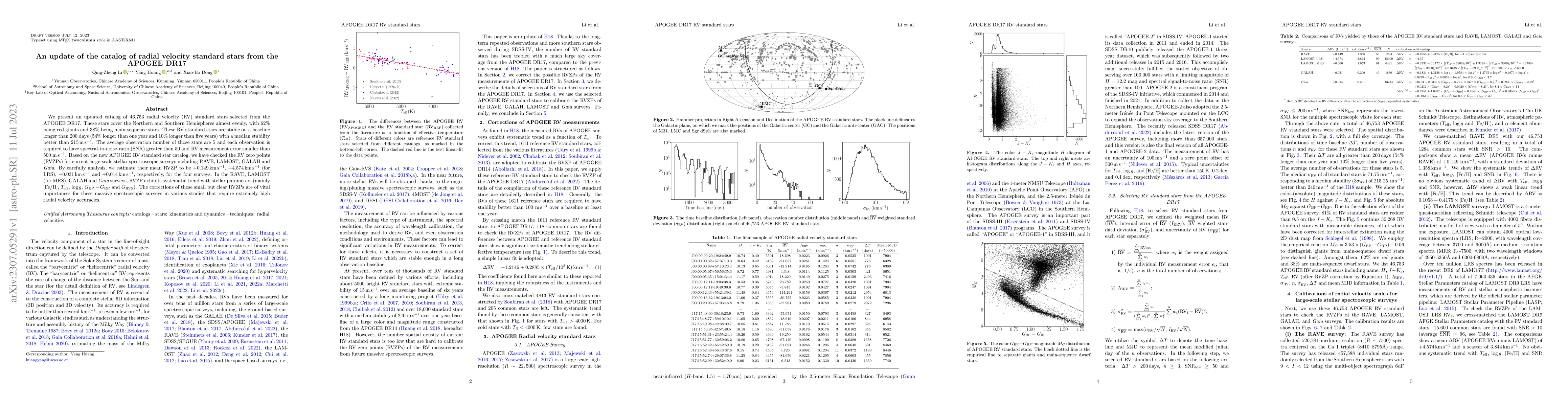 Thumbnail for An update of the catalog of radial velocity standard stars from the
  APOGEE DR17