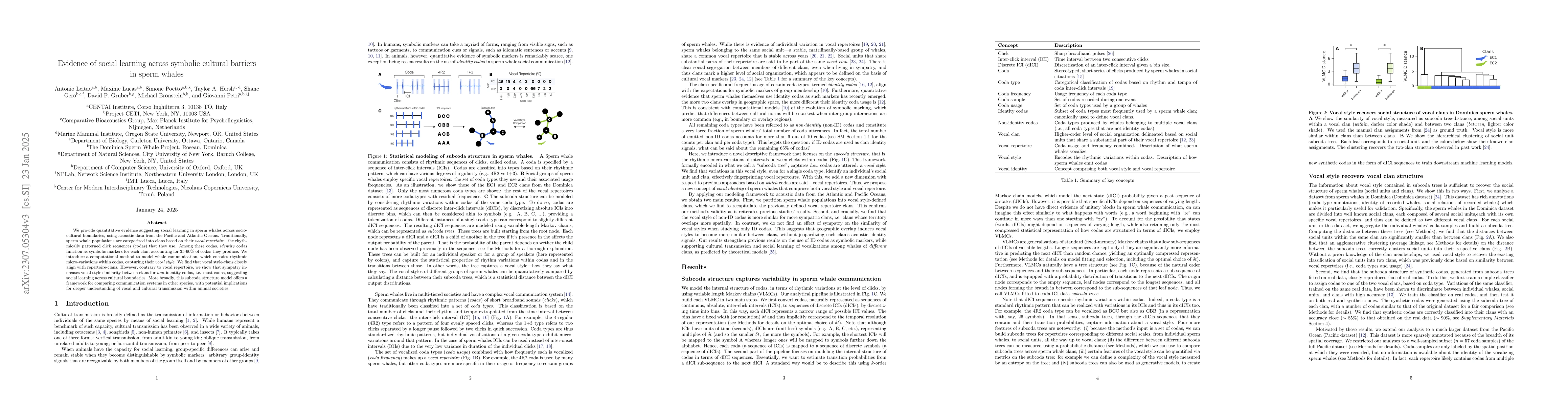 Thumbnail for Evidence of social learning across symbolic cultural barriers in sperm
  whales