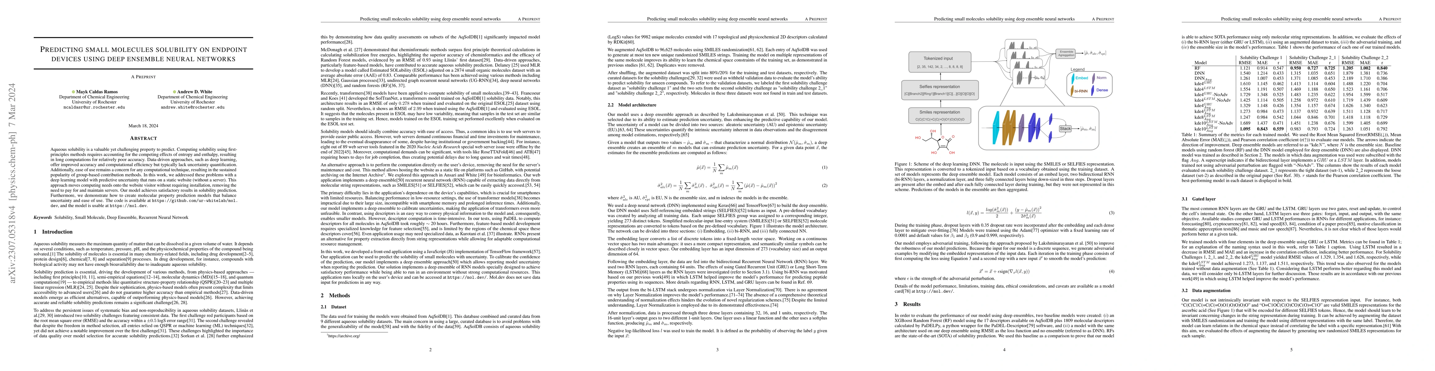 Thumbnail for Predicting small molecules solubilities on endpoint devices using deep
  ensemble neural networks