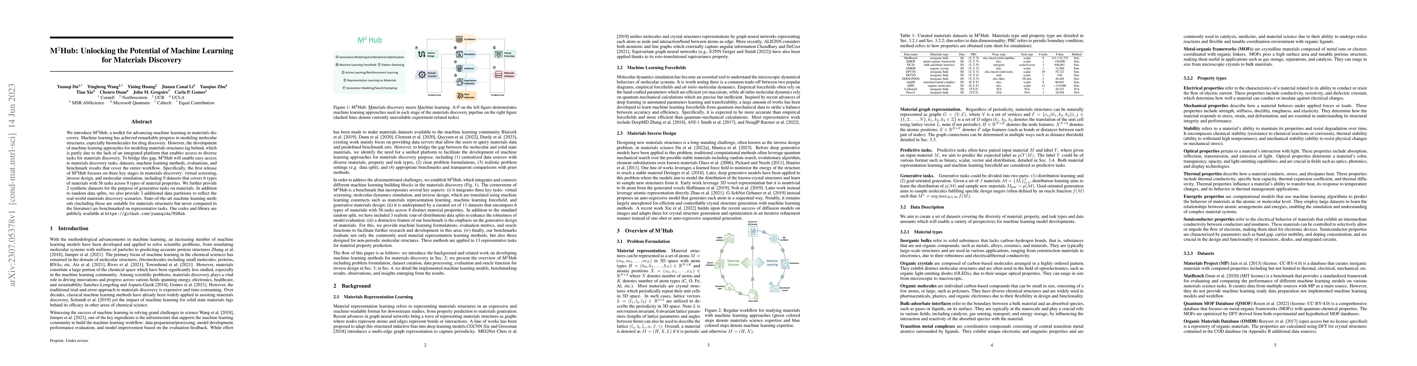 Thumbnail for M$^2$Hub: Unlocking the Potential of Machine Learning for Materials
  Discovery