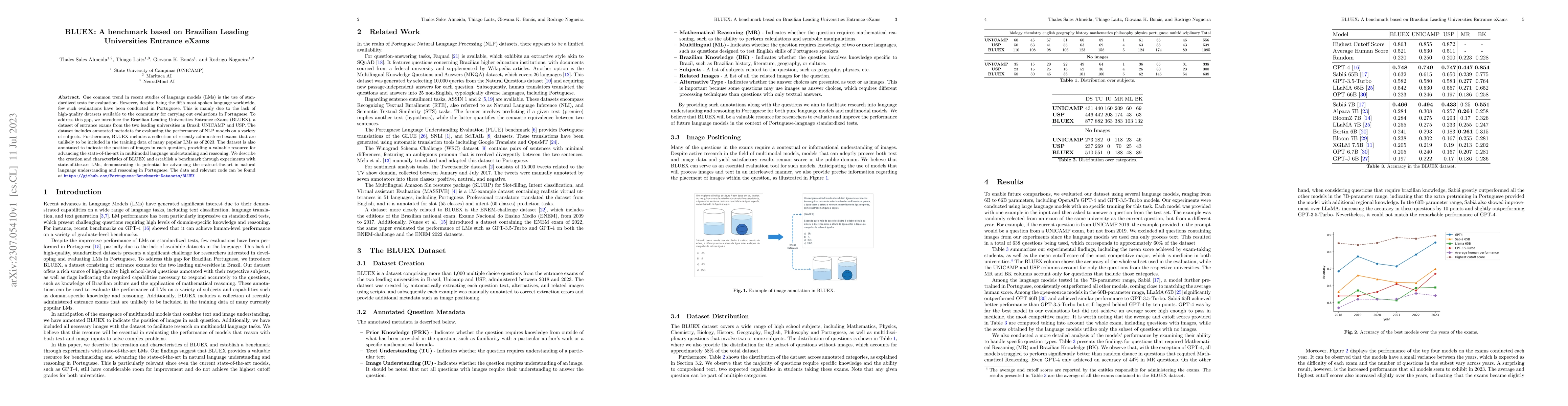 Thumbnail for BLUEX: A benchmark based on Brazilian Leading Universities Entrance
  eXams