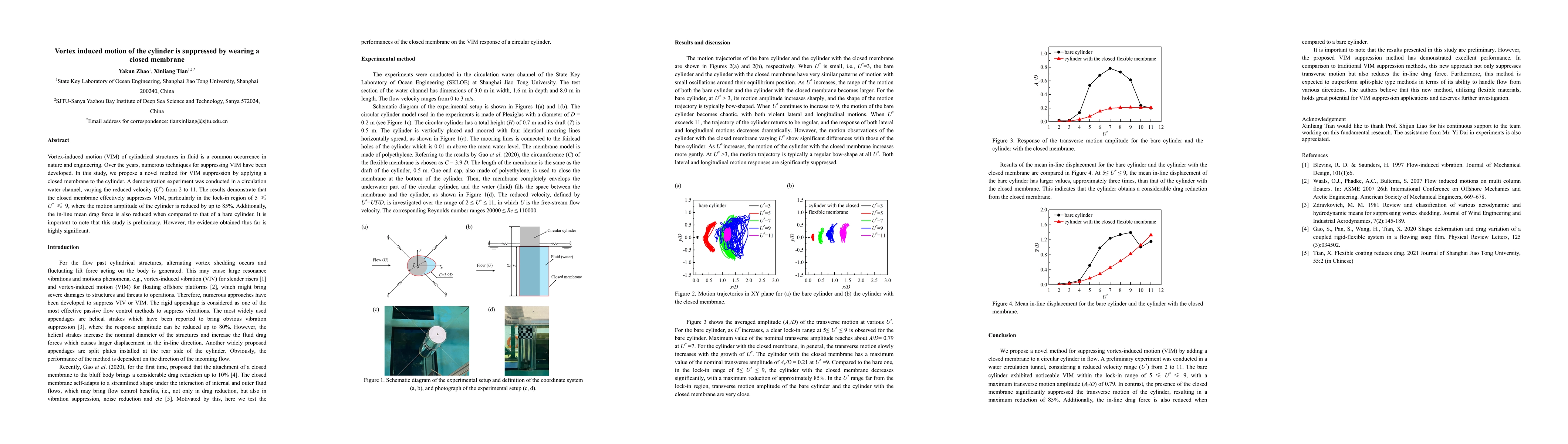 Thumbnail for Vortex induced motion of the cylinder is suppressed by wearing a closed
  membrane