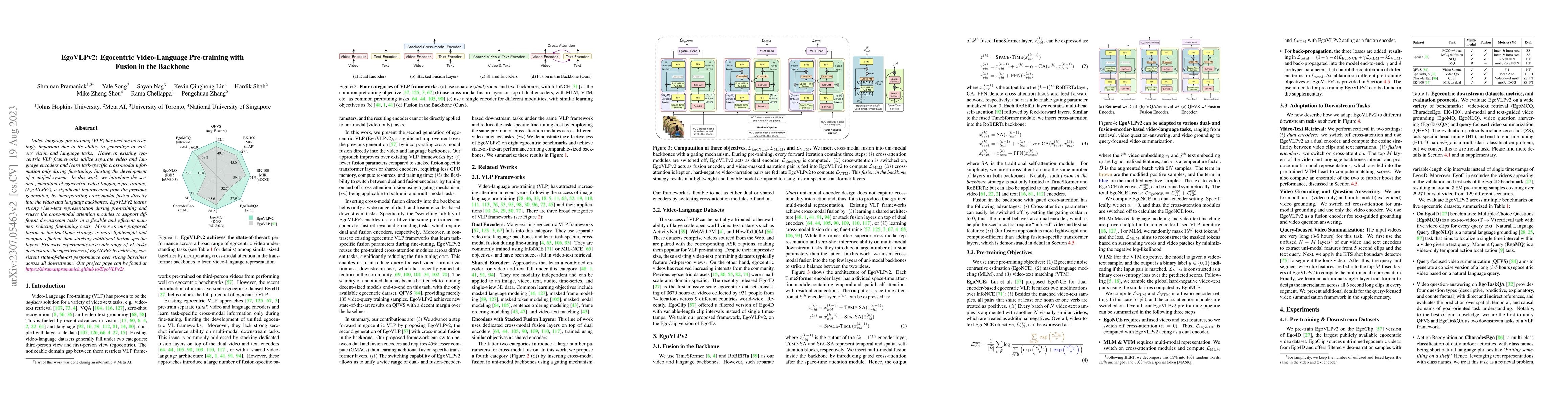 Thumbnail for EgoVLPv2: Egocentric Video-Language Pre-training with Fusion in the
  Backbone