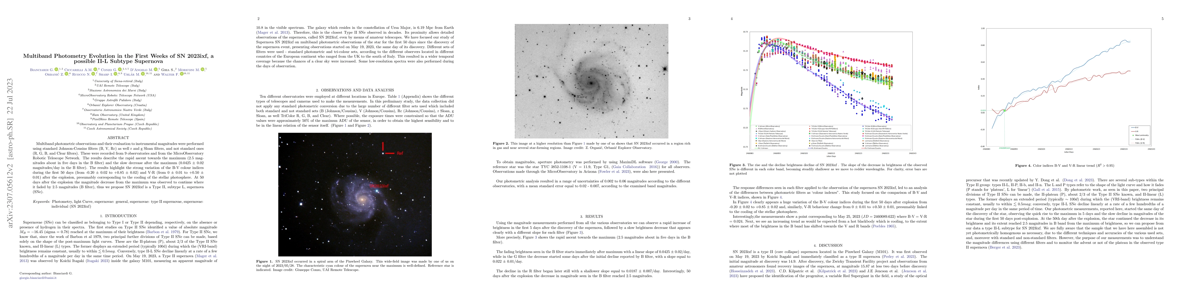 Thumbnail for Multiband Photometry Evolution in the First Weeks of SN 2023ixf, a
  possible II-L Subtype Supernova