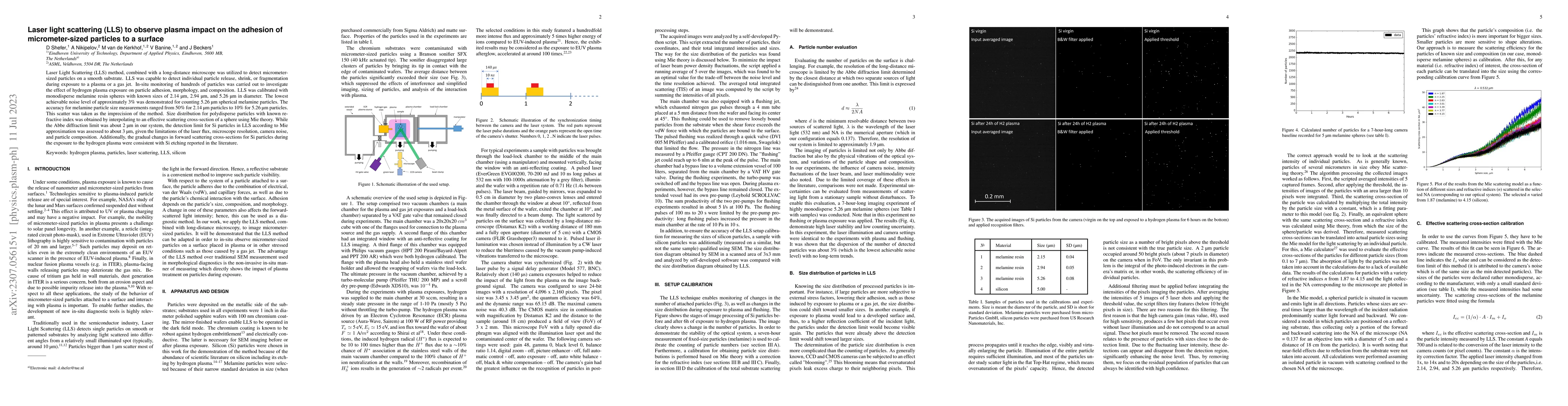 Thumbnail for Laser light scattering (LLS) to observe plasma impact on the adhesion of
  micrometer-sized particles to a surface