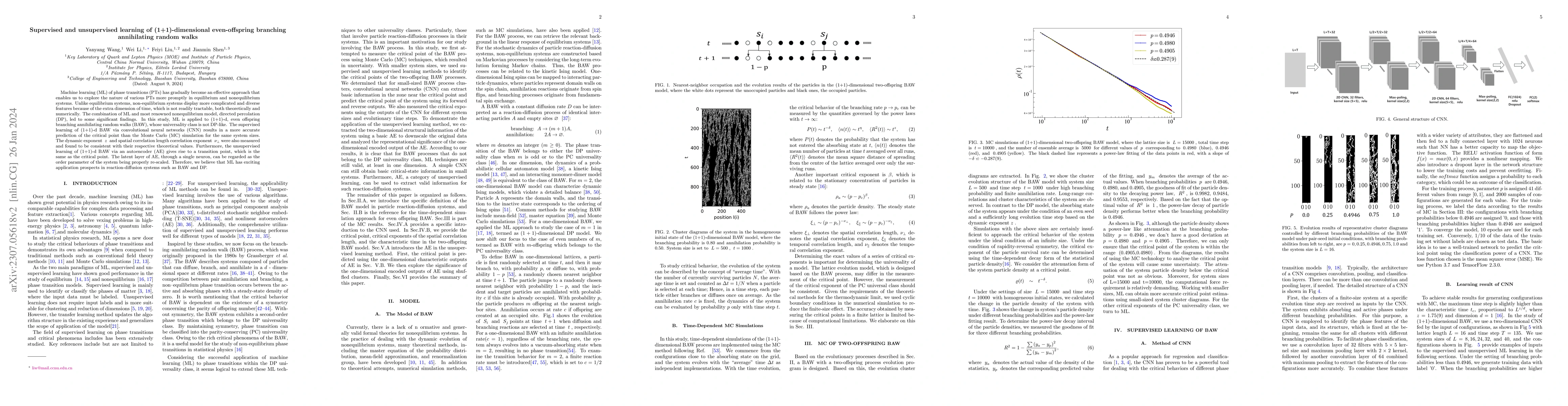 Thumbnail for Supervised and unsupervised learning of (1+1)-dimensional even-offspring
  branching annihilating random walks