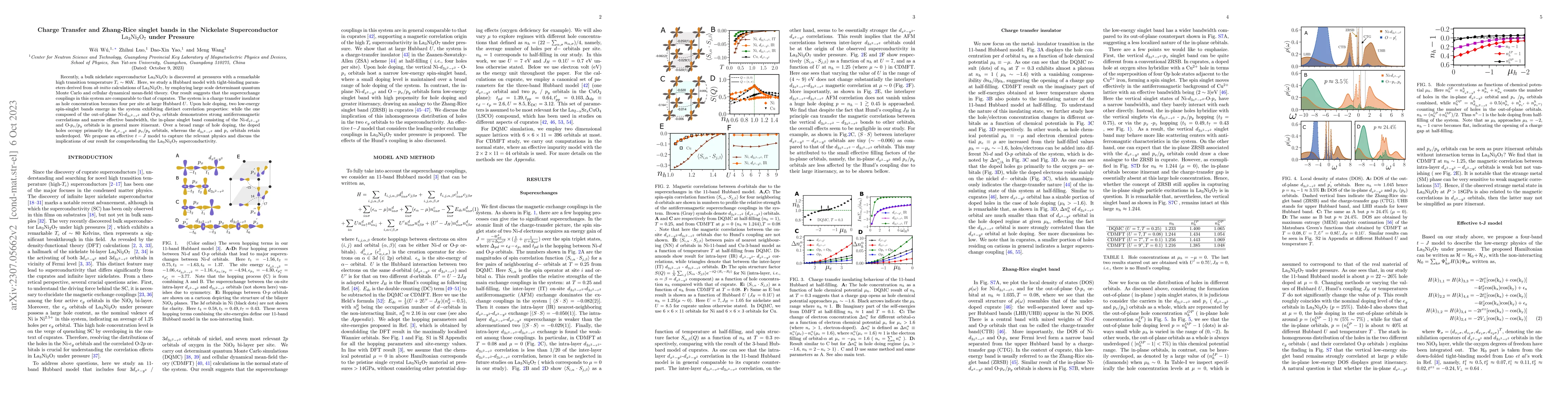 Thumbnail for Charge Transfer and Zhang-Rice Singlet Bands in the Nickelate
  Superconductor $\mathrm{La_3Ni_2O_7}$ under Pressure