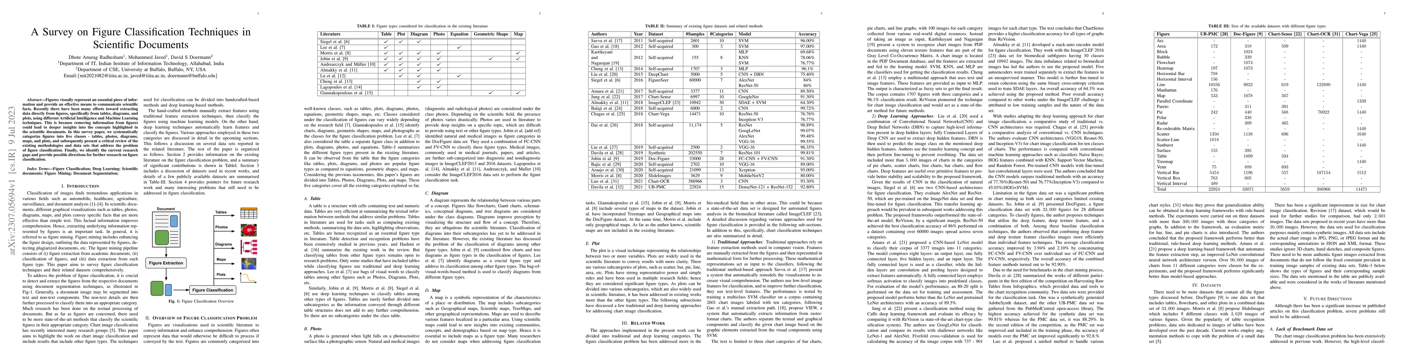 Thumbnail for A Survey on Figure Classification Techniques in Scientific Documents
