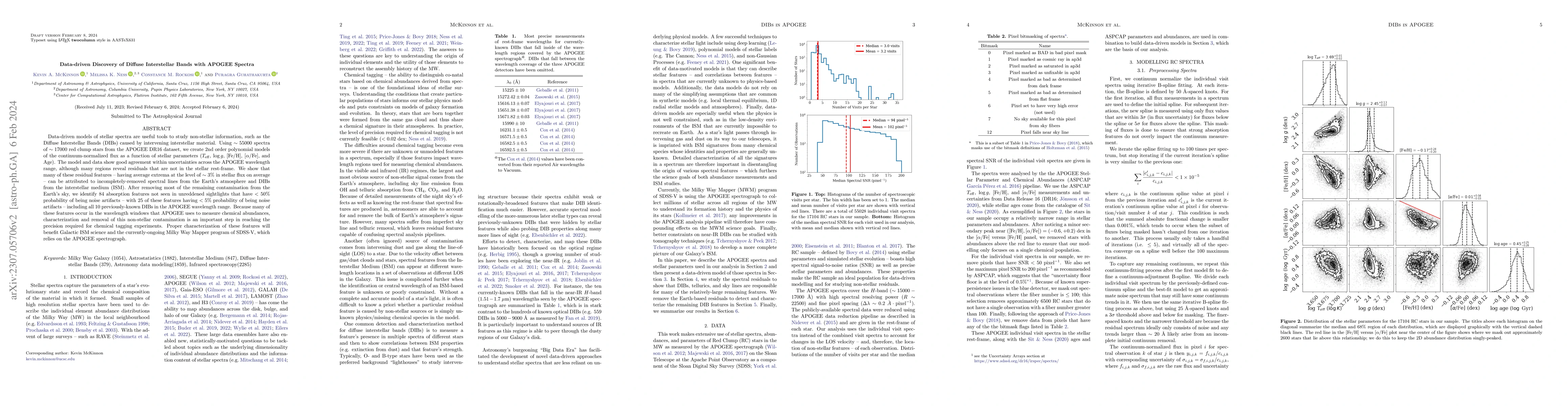 Thumbnail for Data-driven Discovery of Diffuse Interstellar Bands with APOGEE Spectra