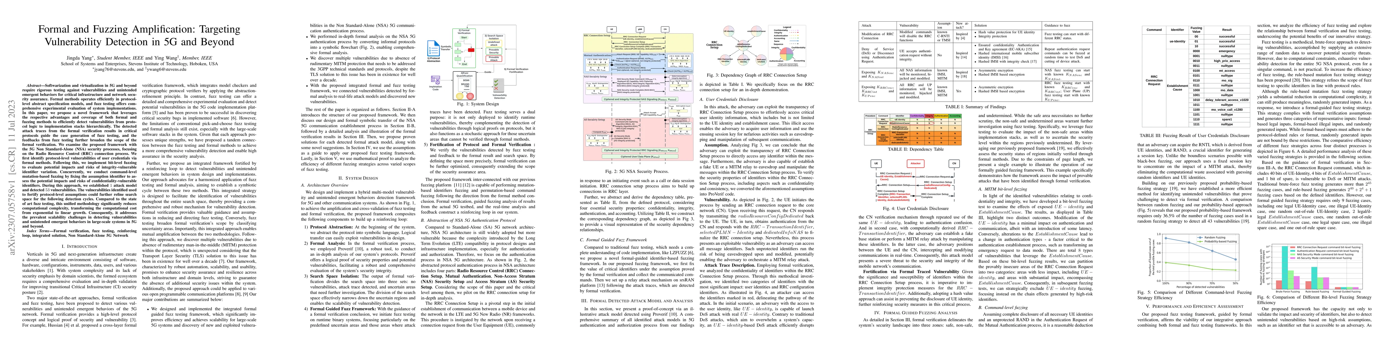 Thumbnail for Formal and Fuzzing Amplification: Targeting Vulnerability Detection in
  5G and Beyond