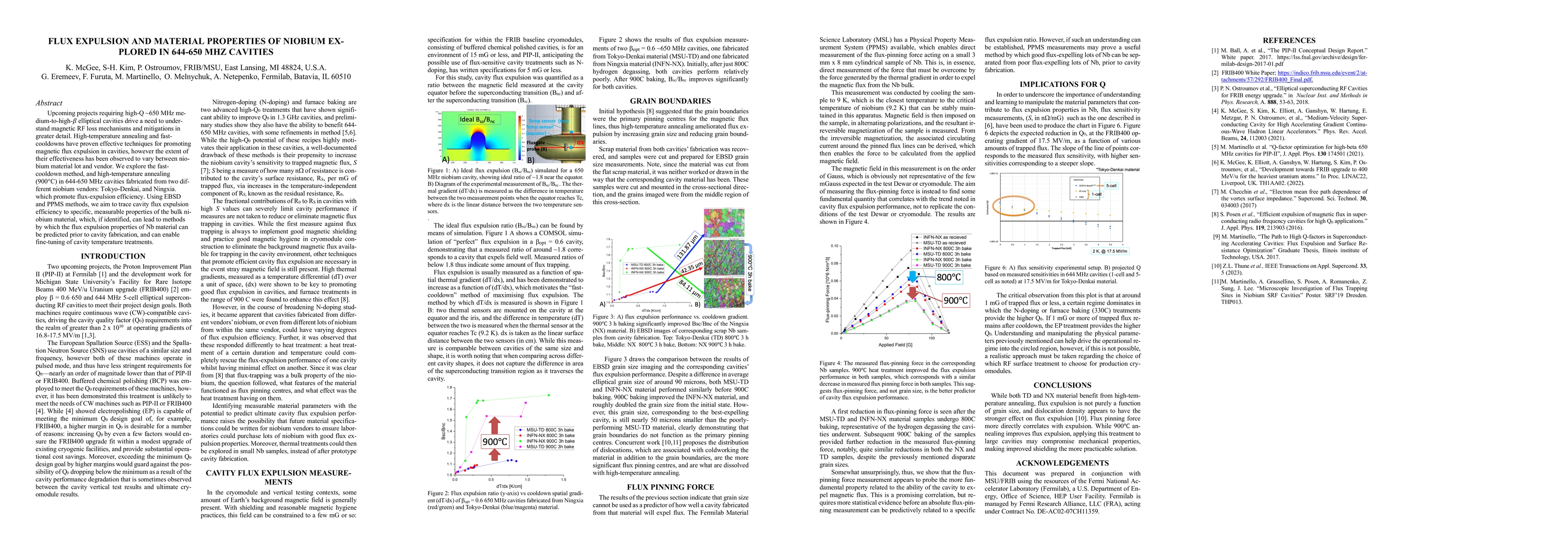 Thumbnail for Flux Expulsion and Material Properties of Niobium Explored in 644-650
  MHz Cavities