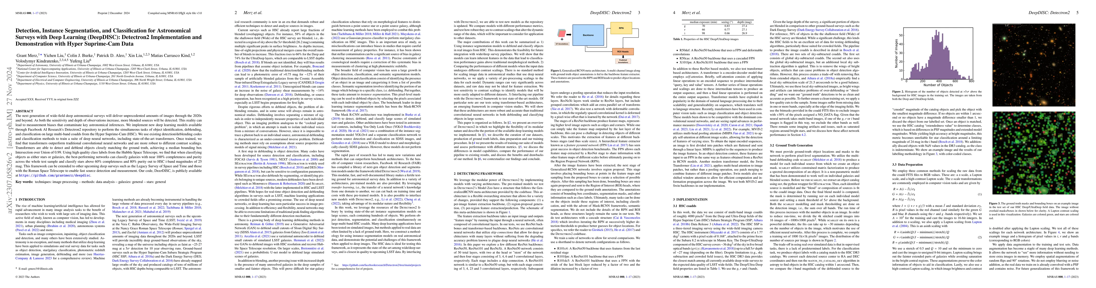 Thumbnail for Detection, Instance Segmentation, and Classification for Astronomical
  Surveys with Deep Learning (DeepDISC): Detectron2 Implementation and
  Demonstration with Hyper Suprime-Cam Data