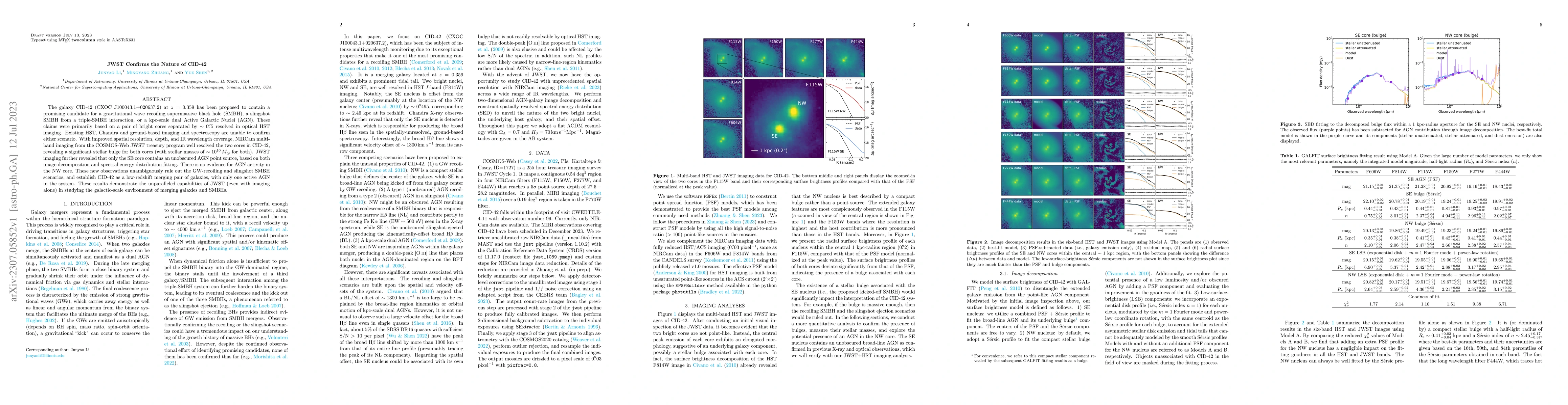 Thumbnail for JWST Confirms the Nature of CID-42