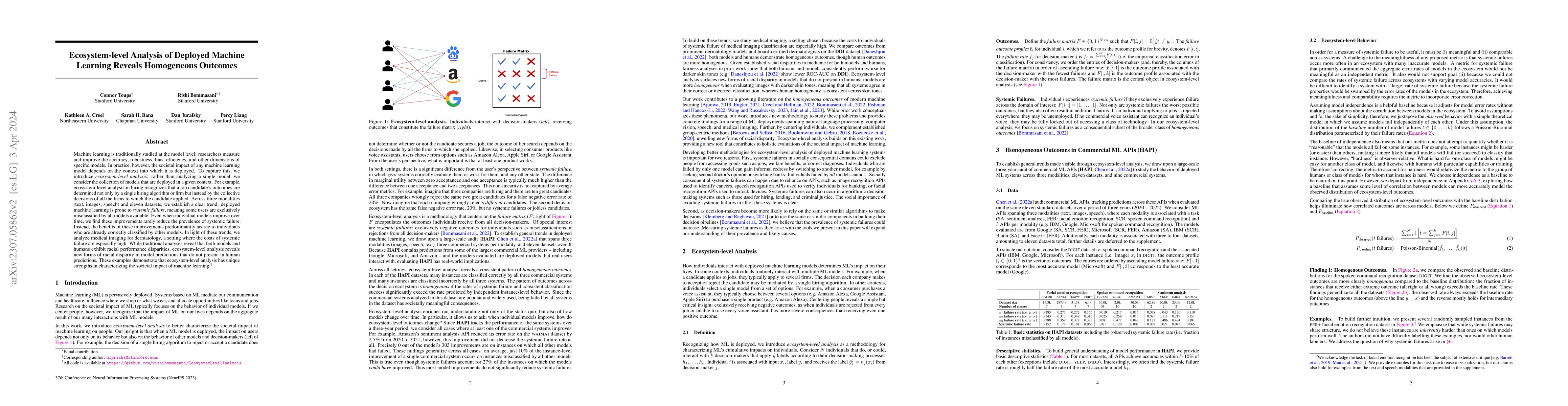 Thumbnail for Ecosystem-level Analysis of Deployed Machine Learning Reveals
  Homogeneous Outcomes