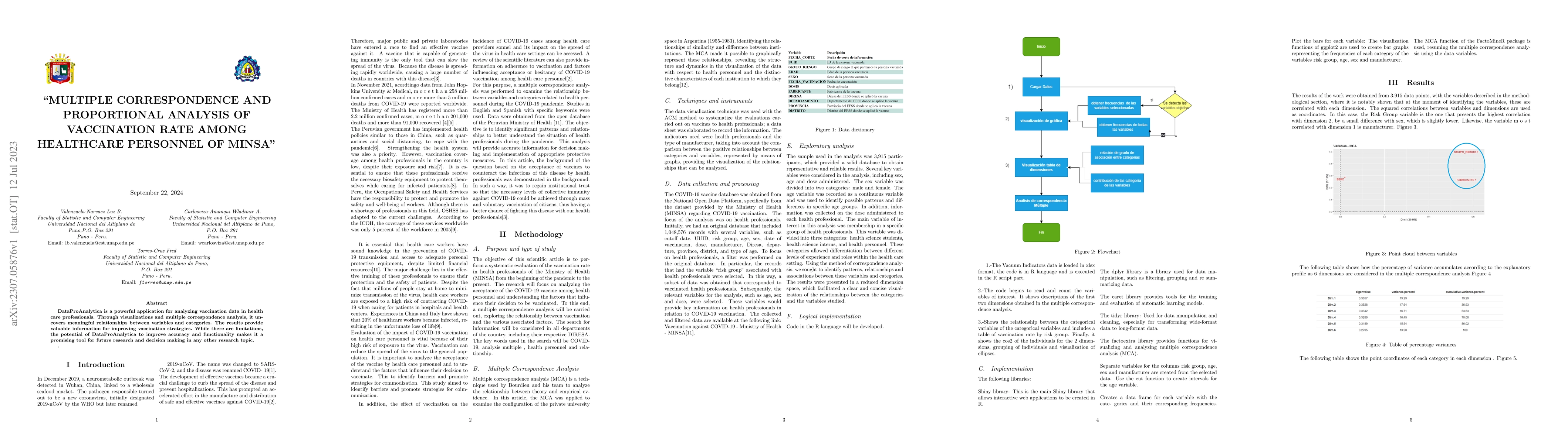 Thumbnail for Multiple Correspondence and Proportional Analysis of Vaccination Rate
  Among Healthcare Personnel of MINSA