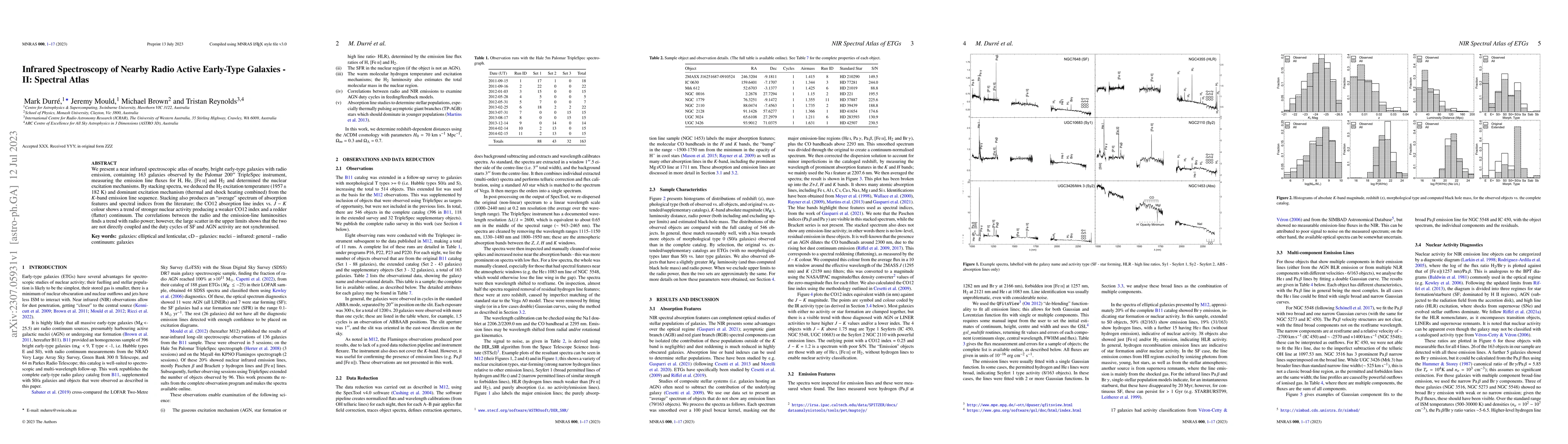 Thumbnail for Infrared Spectroscopy of Nearby Radio Active Early-Type Galaxies -- II:
  Spectral Atlas