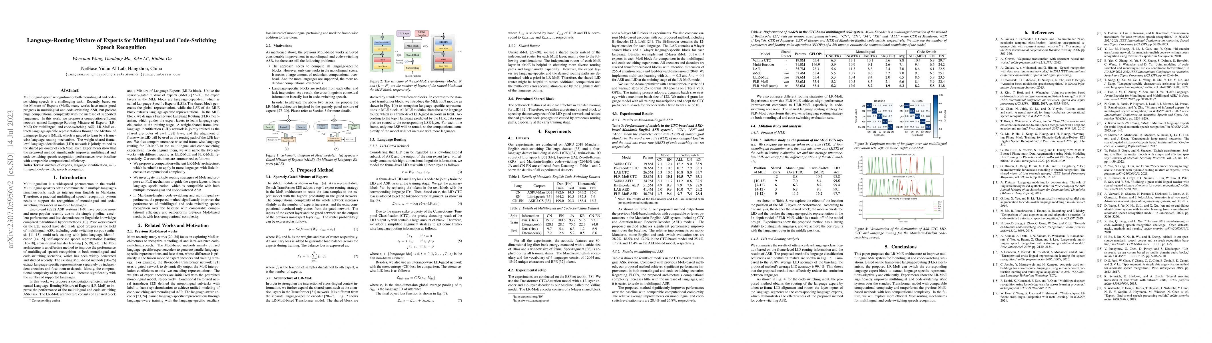 Thumbnail for Language-Routing Mixture of Experts for Multilingual and Code-Switching
  Speech Recognition
