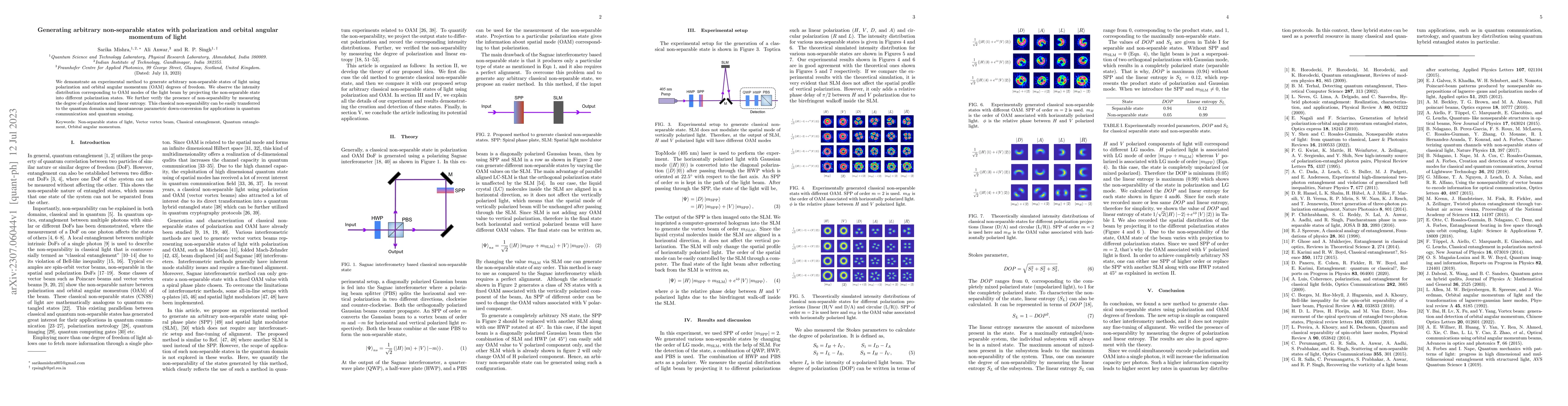 Thumbnail for Generating arbitrary non-separable states with polarization and orbital
  angular momentum of light