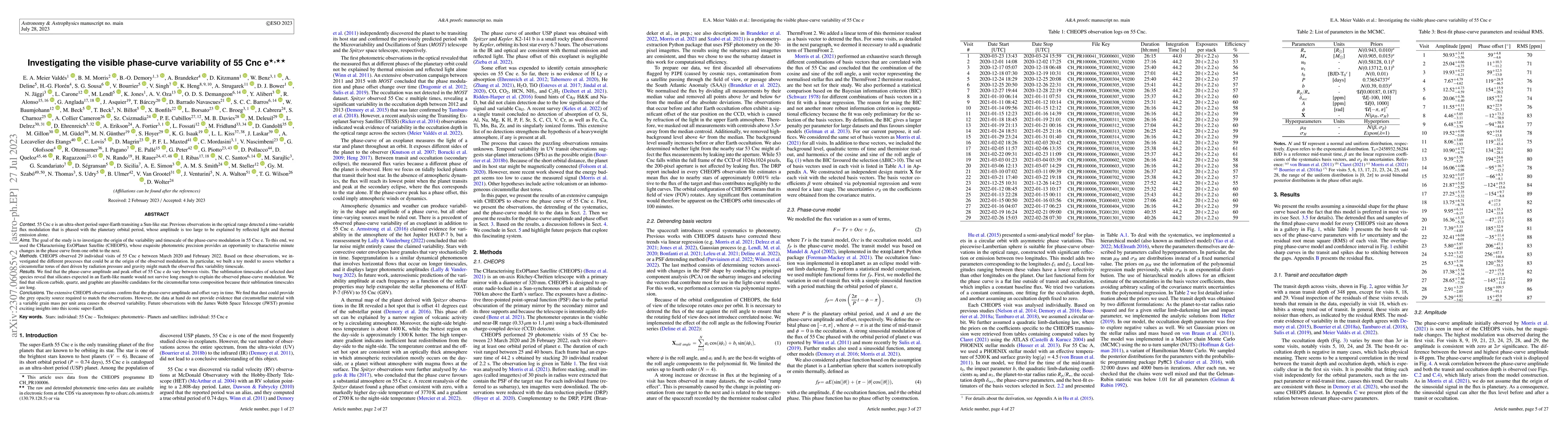 Thumbnail for Investigating the visible phase-curve variability of 55 Cnc e