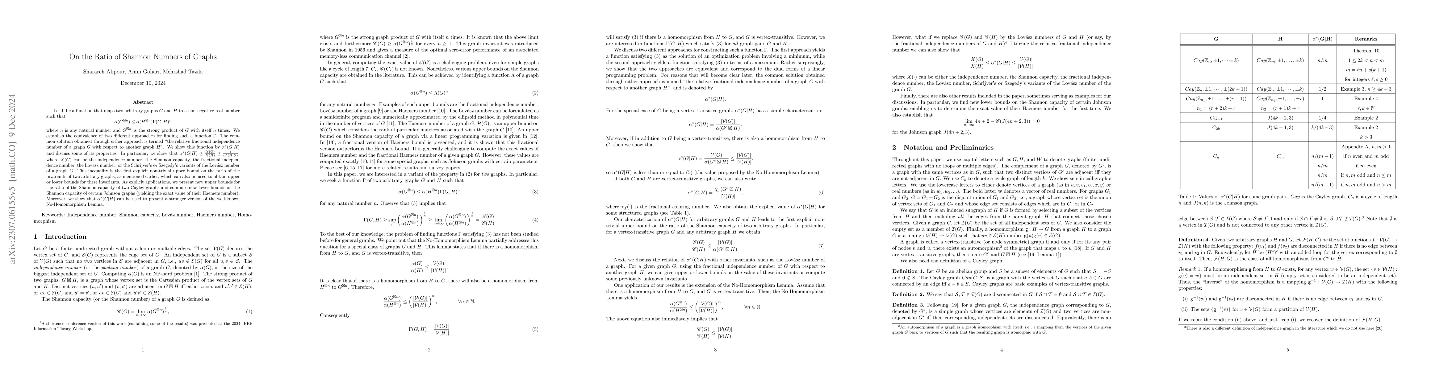 Thumbnail for Relative Fractional Independence Number and Its Applications