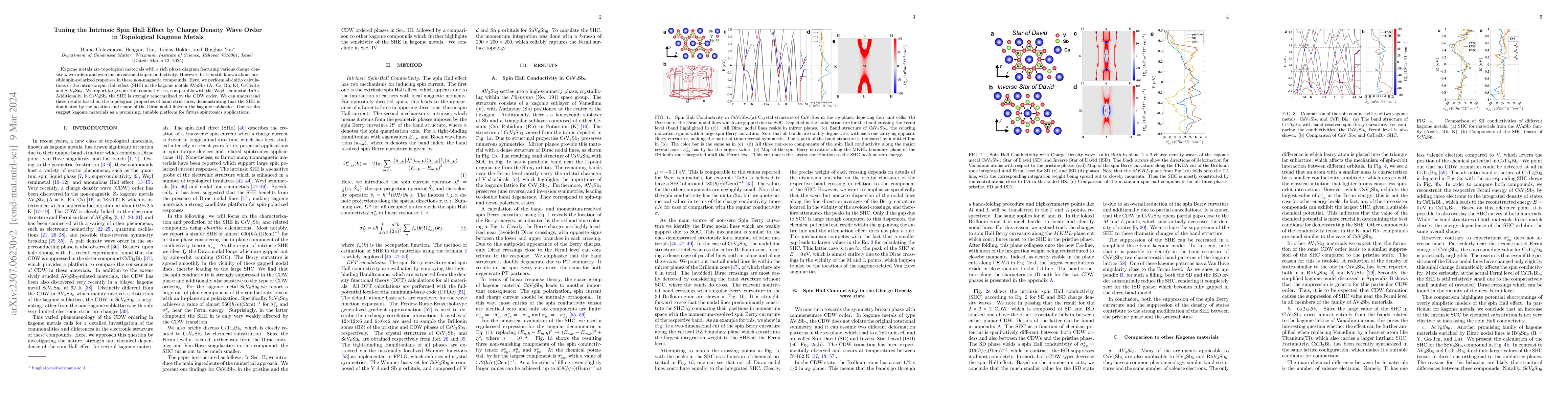 Thumbnail for Tuning the Intrinsic Spin Hall Effect by Charge Density Wave Order in
  Topological Kagome Metals