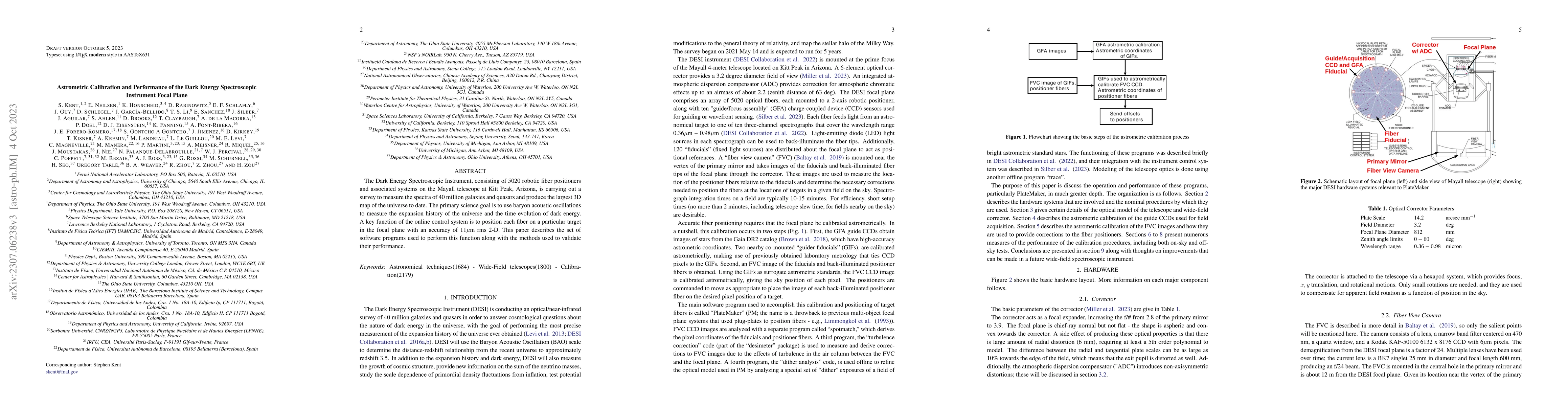 Thumbnail for Astrometric Calibration and Performance of the Dark Energy Spectroscopic
  Instrument Focal Plane