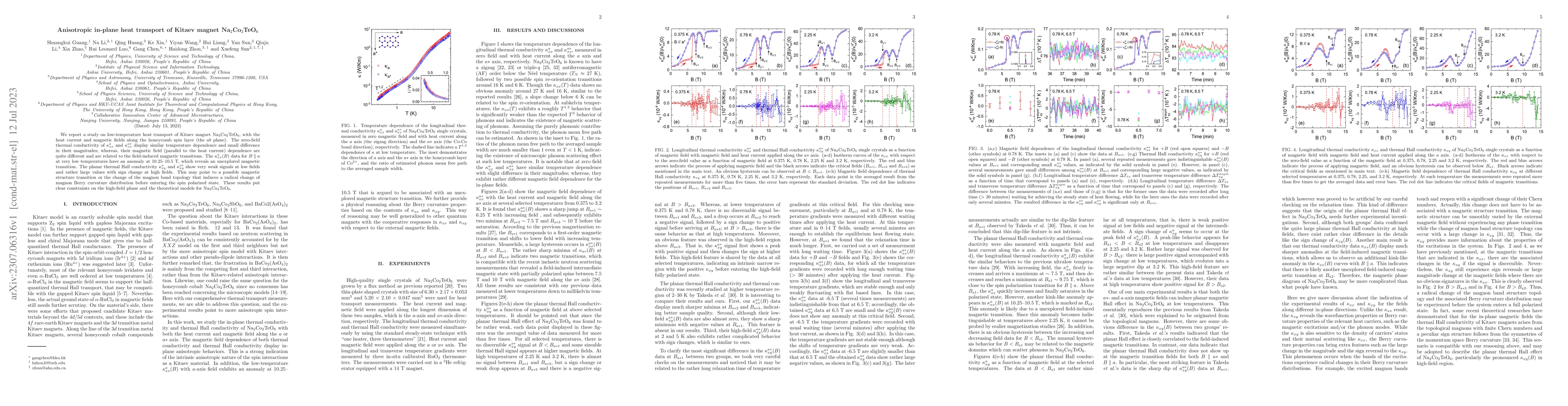 Thumbnail for Anisotropic in-plane heat transport of Kitaev magnet Na$_2$Co$_2$TeO$_6$