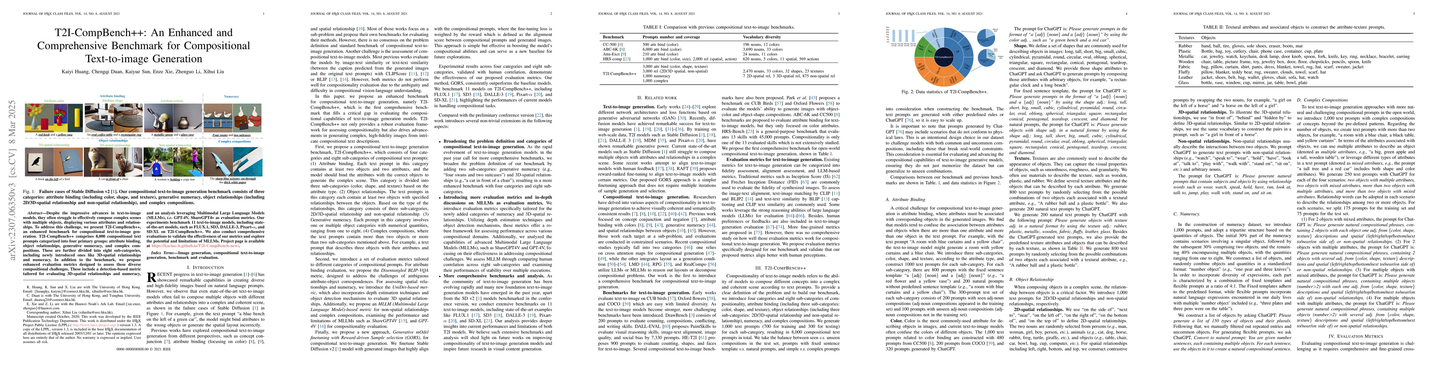Thumbnail for T2I-CompBench: A Comprehensive Benchmark for Open-world Compositional
  Text-to-image Generation