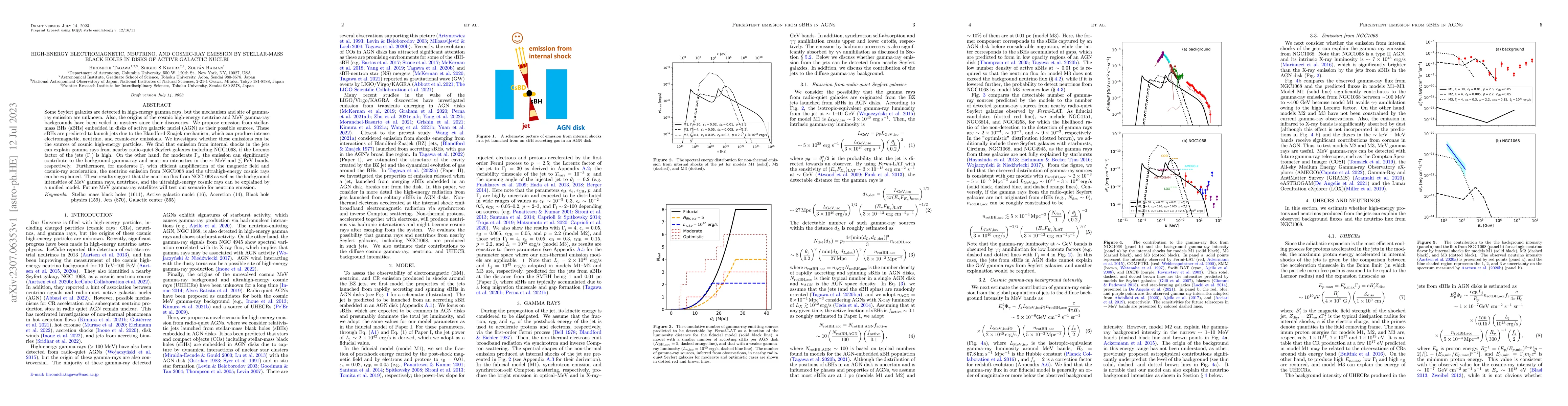 Thumbnail for High-energy electromagnetic, neutrino, and cosmic-ray emission by
  stellar-mass black holes in disks of active galactic nuclei