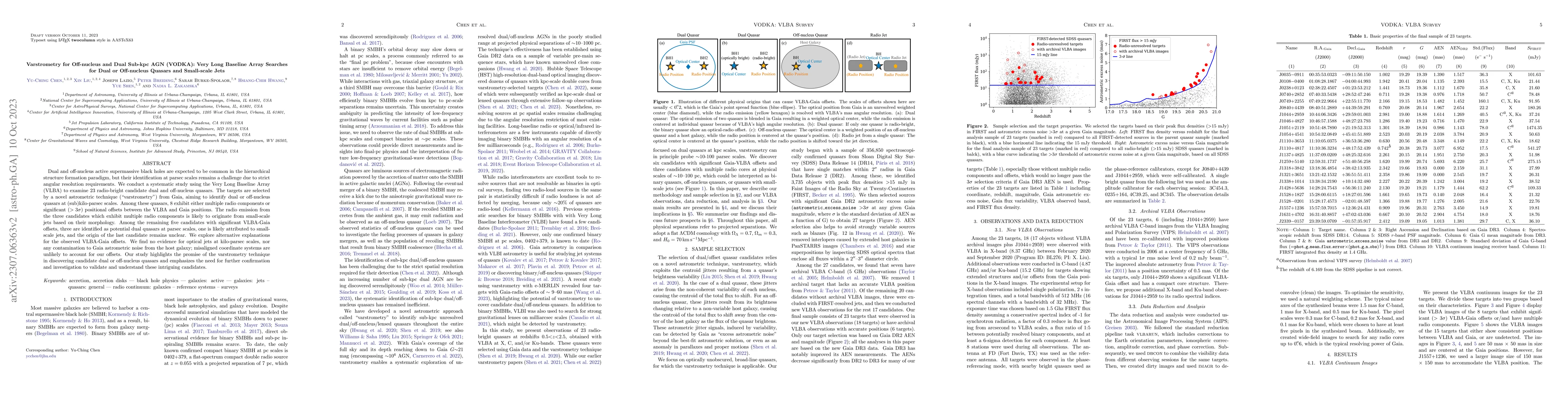 Thumbnail for Varstrometry for Off-nucleus and Dual Sub-kpc AGN (VODKA): Very Long
  Baseline Array Searches for Dual or Off-nucleus Quasars and Small-scale Jets