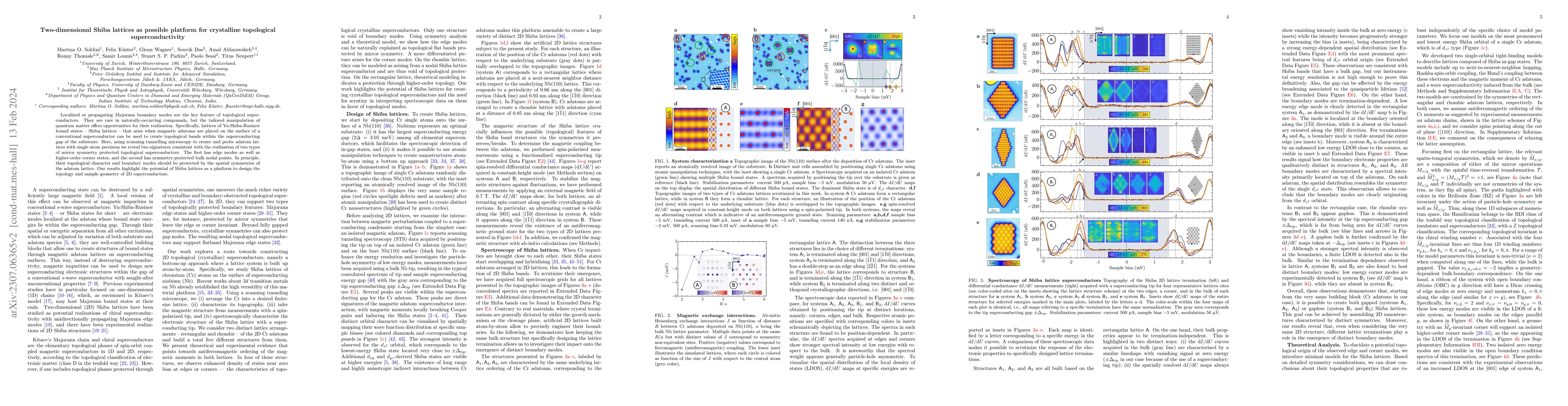 Thumbnail for Two-dimensional Shiba lattices as possible platform for crystalline
  topological superconductivity