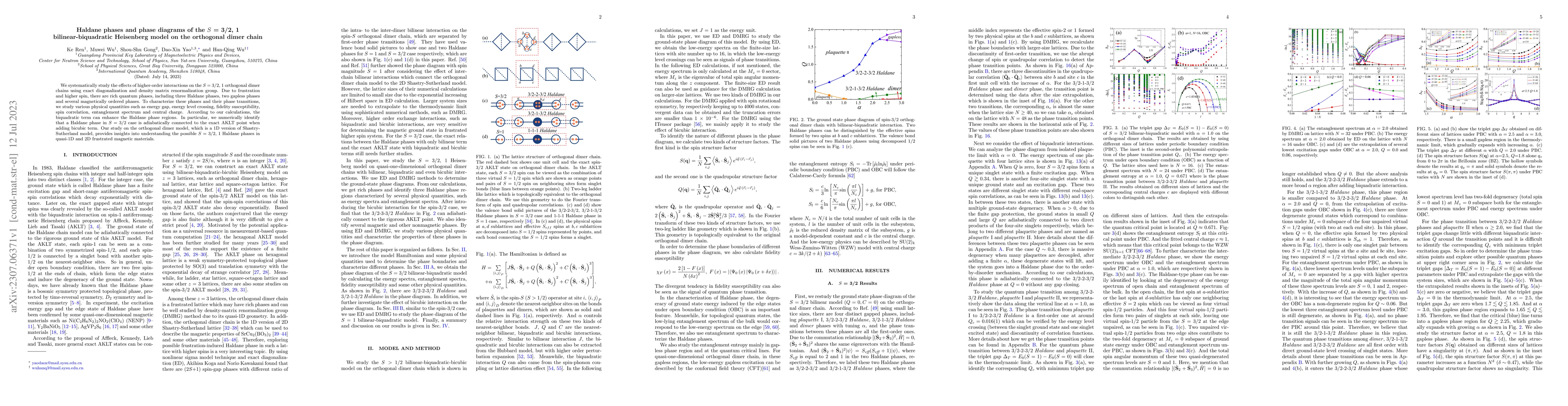 Thumbnail for Haldane phases and phase diagrams of the S = 3/2, 1 bilinear-biquadratic
  Heisenberg model on the orthogonal dimer chain