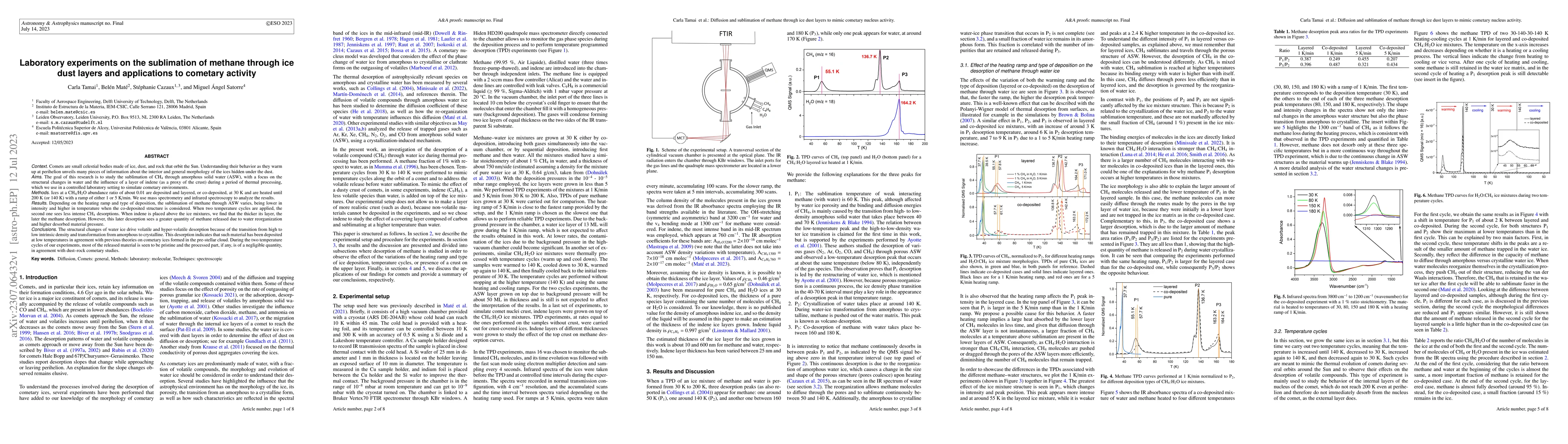 Thumbnail for Laboratory experiments on the sublimation of methane through ice dust
  layers and applications to cometary activity
