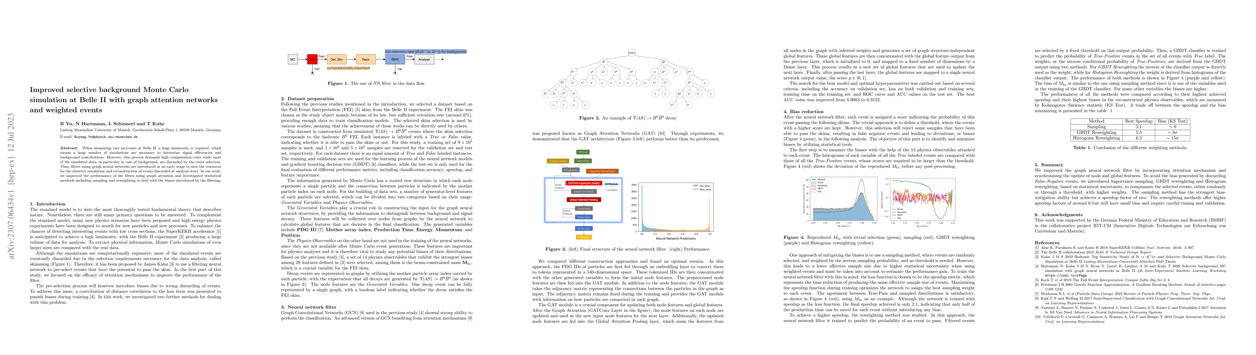 Thumbnail for Improved selective background Monte Carlo simulation at Belle II with
  graph attention networks and weighted events