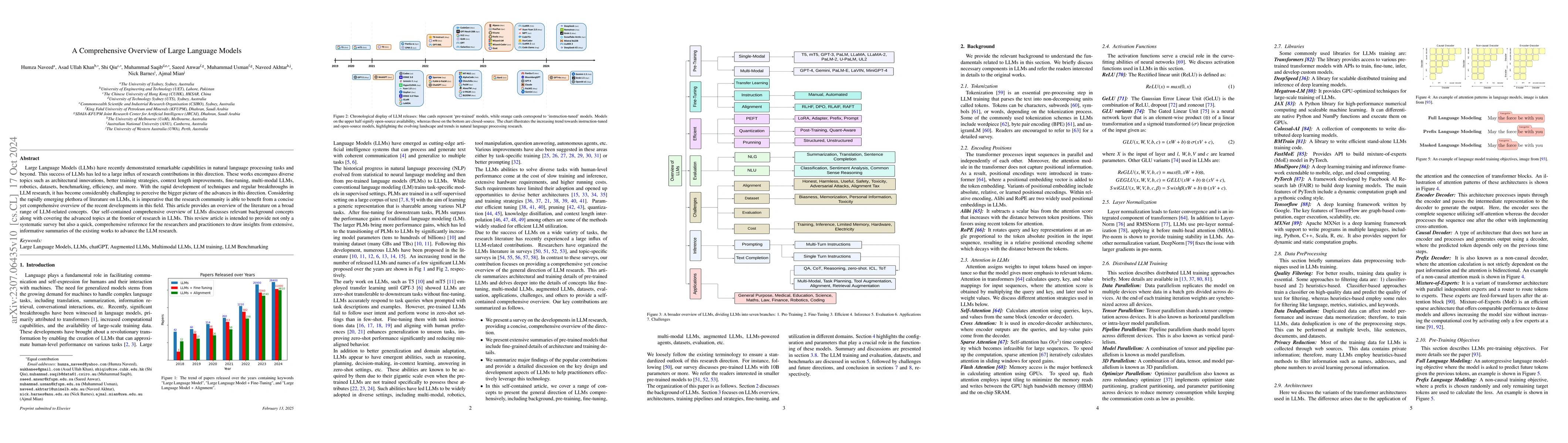 Thumbnail for A Comprehensive Overview of Large Language Models
