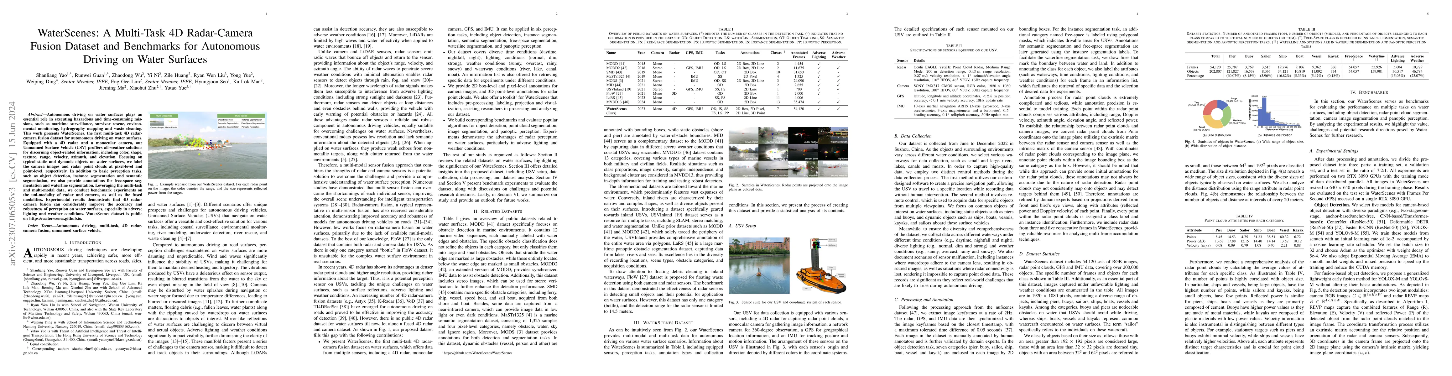 Thumbnail for WaterScenes: A Multi-Task 4D Radar-Camera Fusion Dataset and Benchmarks
  for Autonomous Driving on Water Surfaces