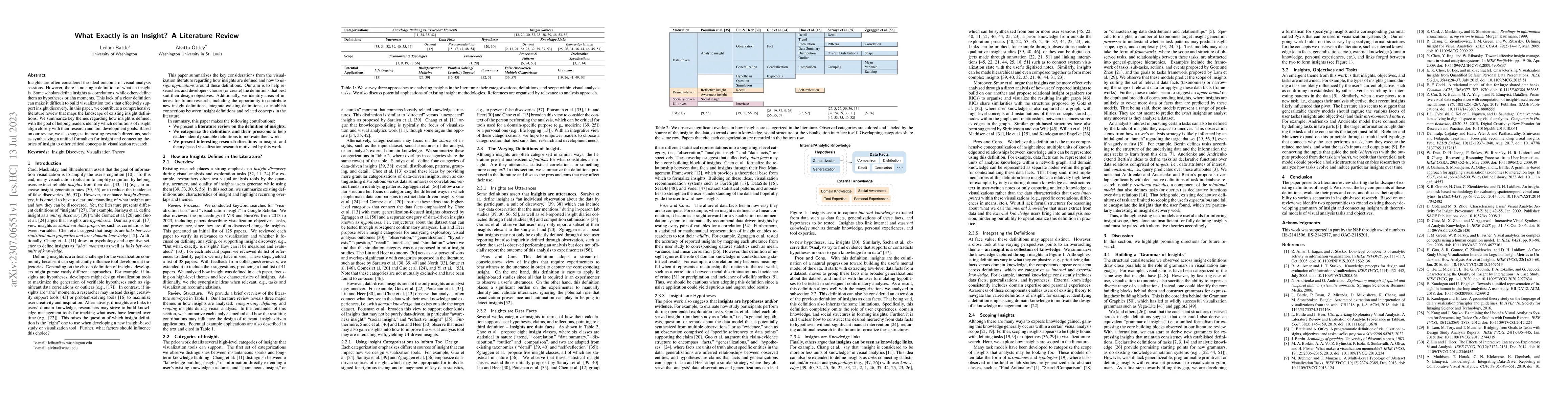 Thumbnail for What Exactly is an Insight? A Literature Review
