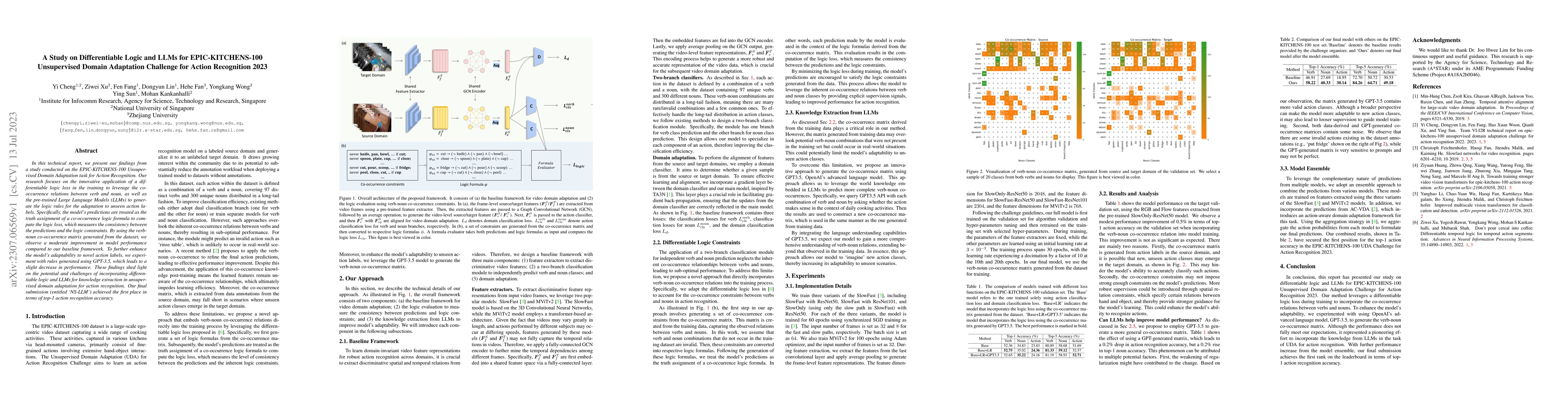 Thumbnail for A Study on Differentiable Logic and LLMs for EPIC-KITCHENS-100
  Unsupervised Domain Adaptation Challenge for Action Recognition 2023