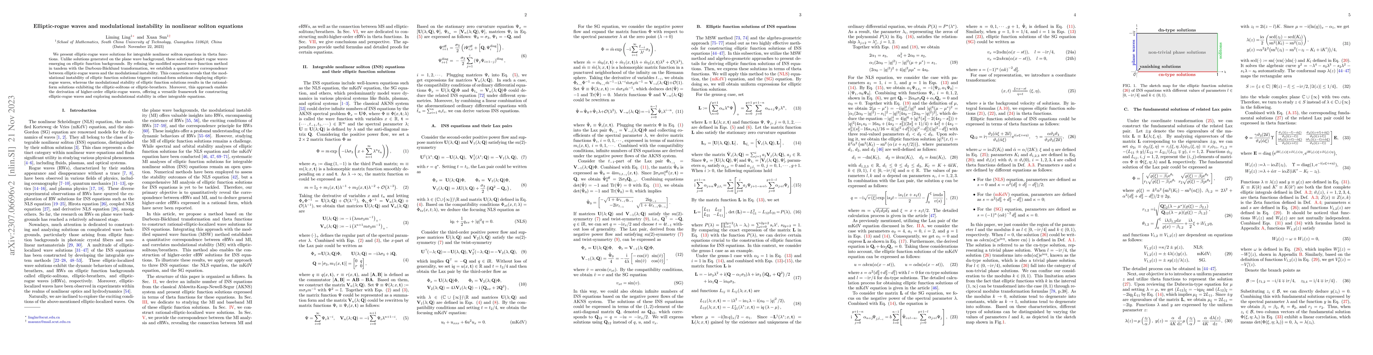 Thumbnail for Elliptic-rogue waves and modulational instability in nonlinear soliton
  equations