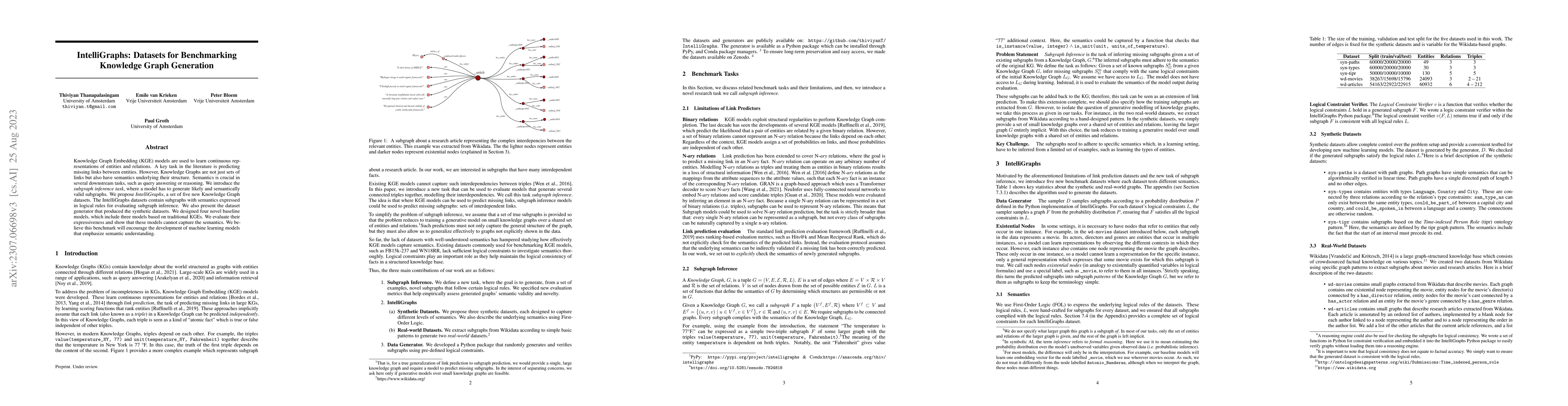 Thumbnail for IntelliGraphs: Datasets for Benchmarking Knowledge Graph Generation