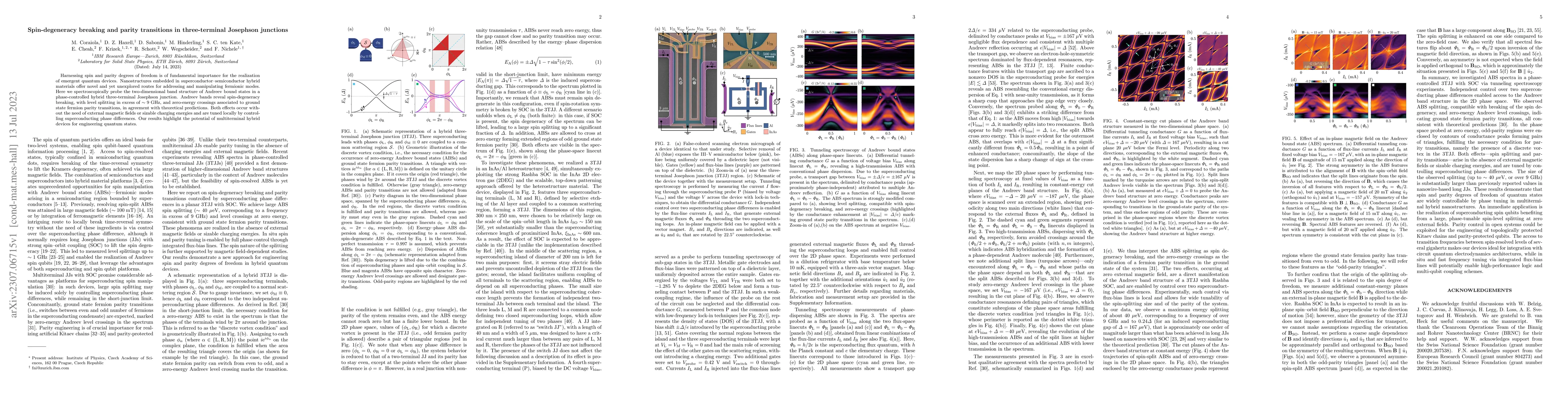 Thumbnail for Spin-degeneracy breaking and parity transitions in three-terminal
  Josephson junctions