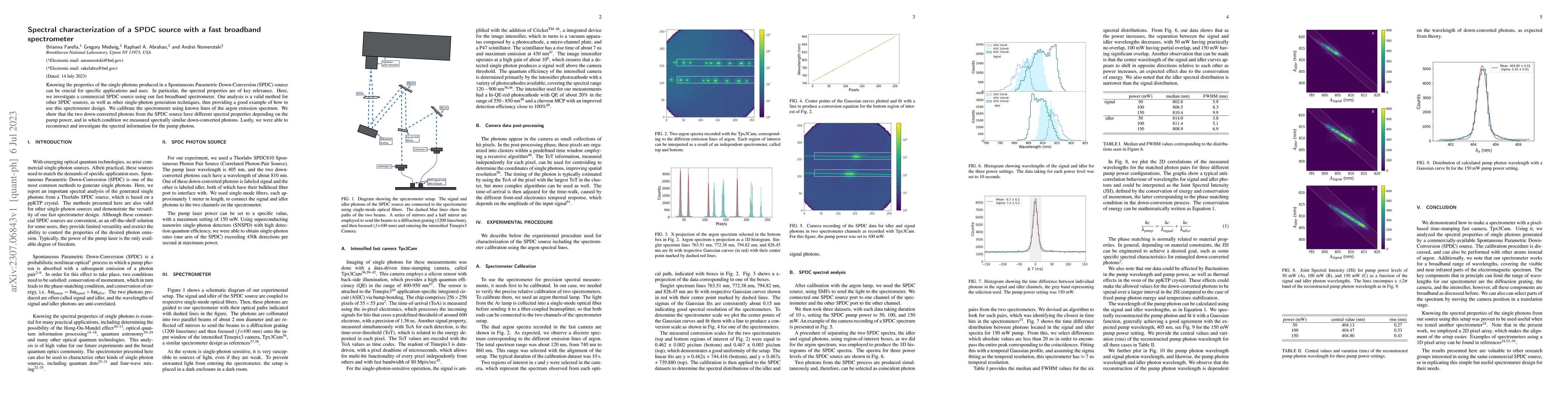 Thumbnail for Spectral characterization of a SPDC source with a fast broadband
  spectrometer
