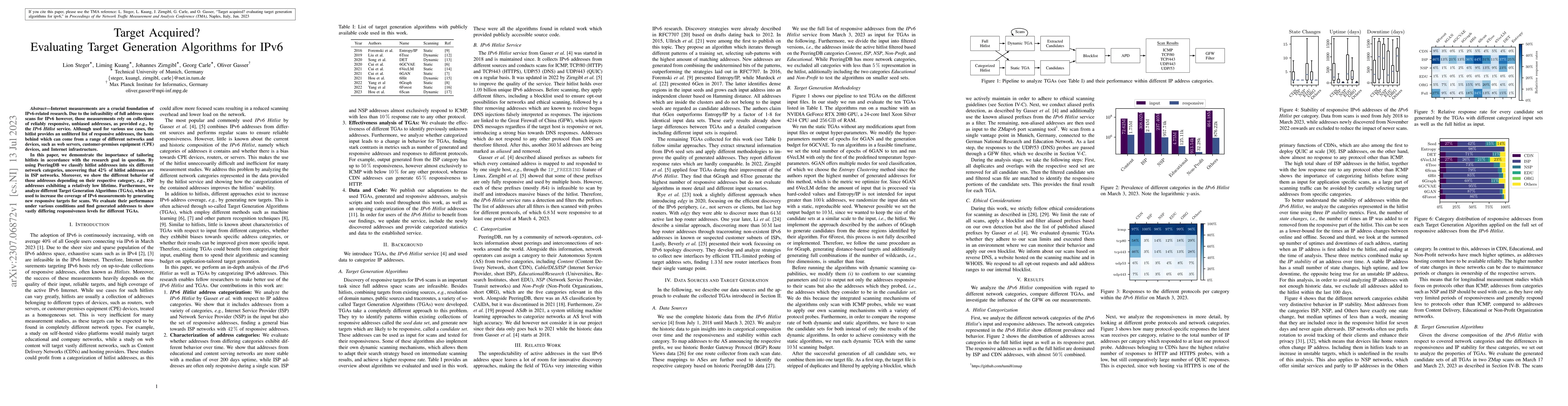 Thumbnail for Target Acquired? Evaluating Target Generation Algorithms for IPv6