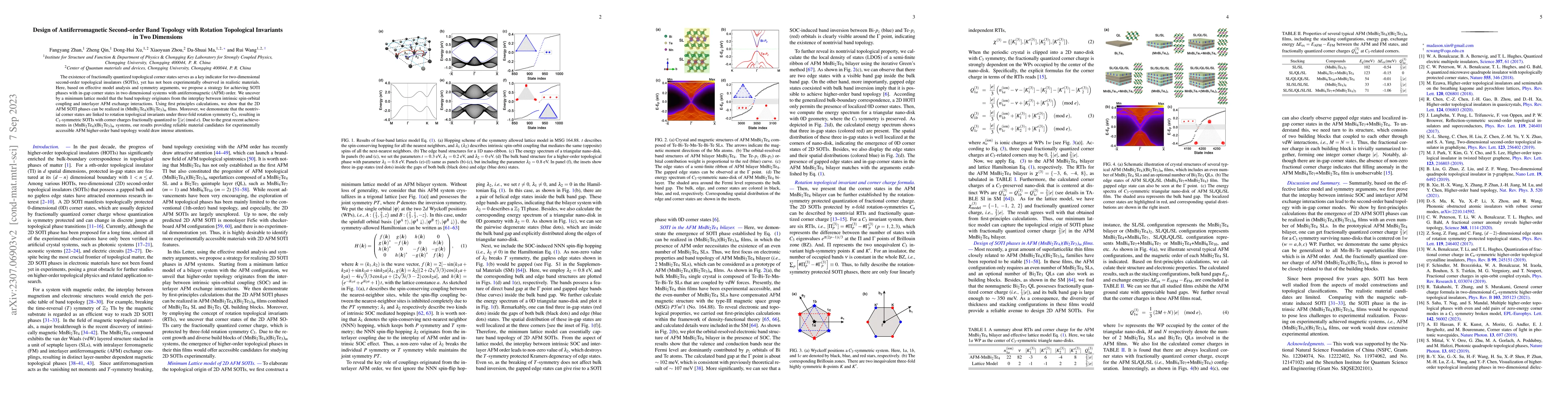 Thumbnail for Design of Antiferromagnetic Second-order Band Topology with Rotation
  Topological Invariants in Two Dimensions