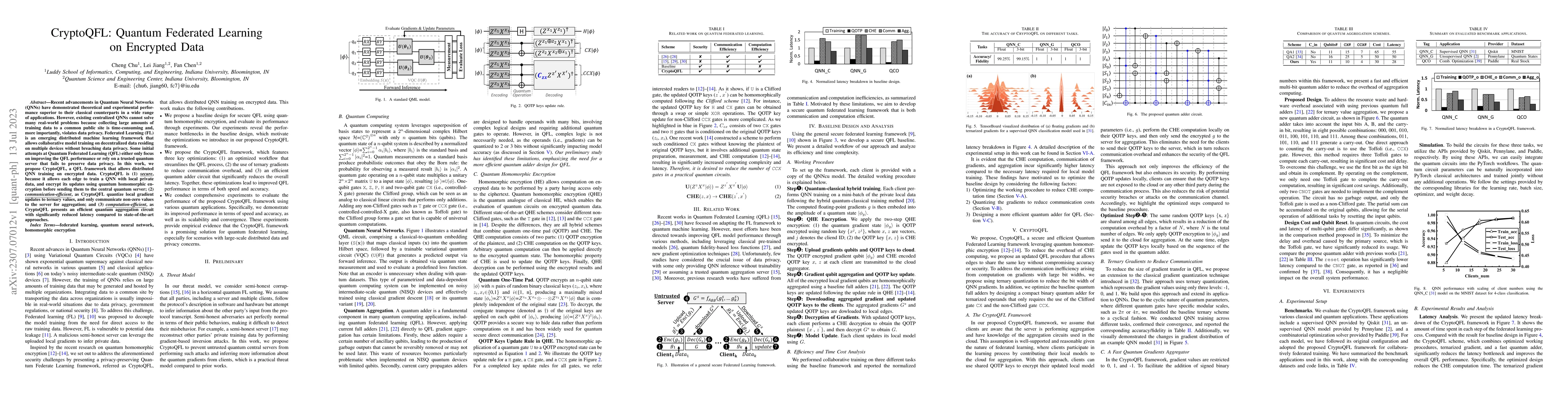 Thumbnail for CryptoQFL: Quantum Federated Learning on Encrypted Data