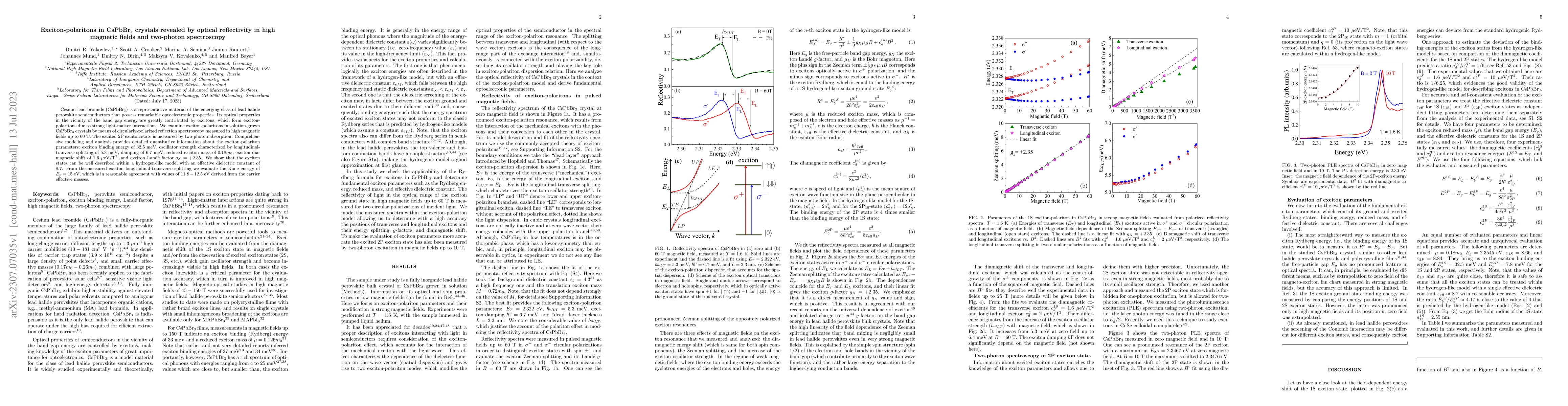 Thumbnail for Exciton-polaritons in CsPbBr$_3$ crystals revealed by optical
  reflectivity in high magnetic fields and two-photon spectroscopy