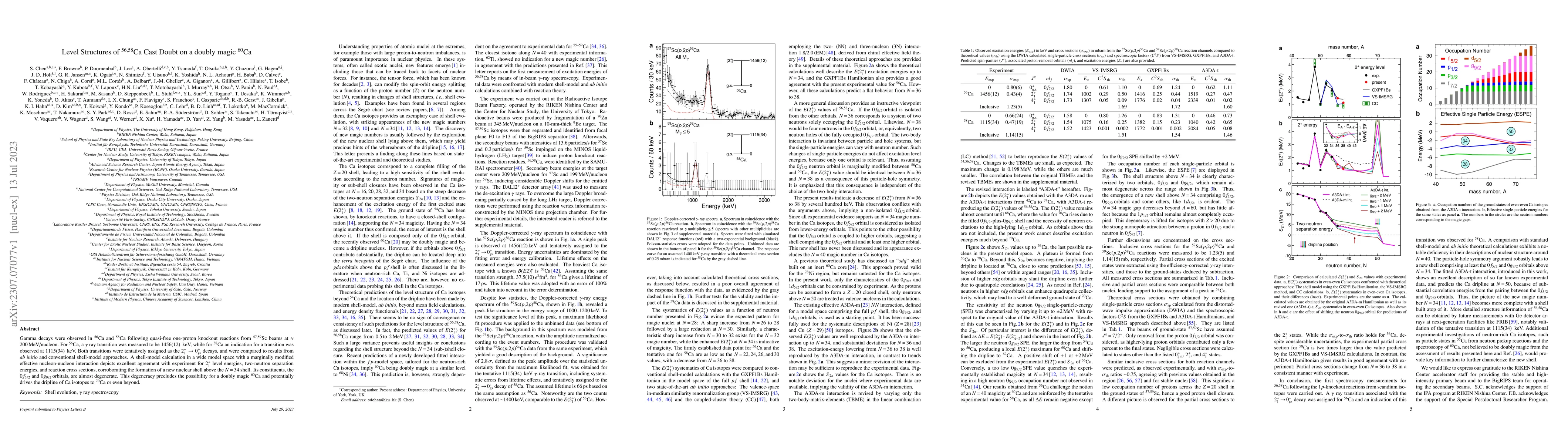 Thumbnail for Level Structures of $^{56,58}$Ca Cast Doubt on a doubly magic $^{60}$Ca